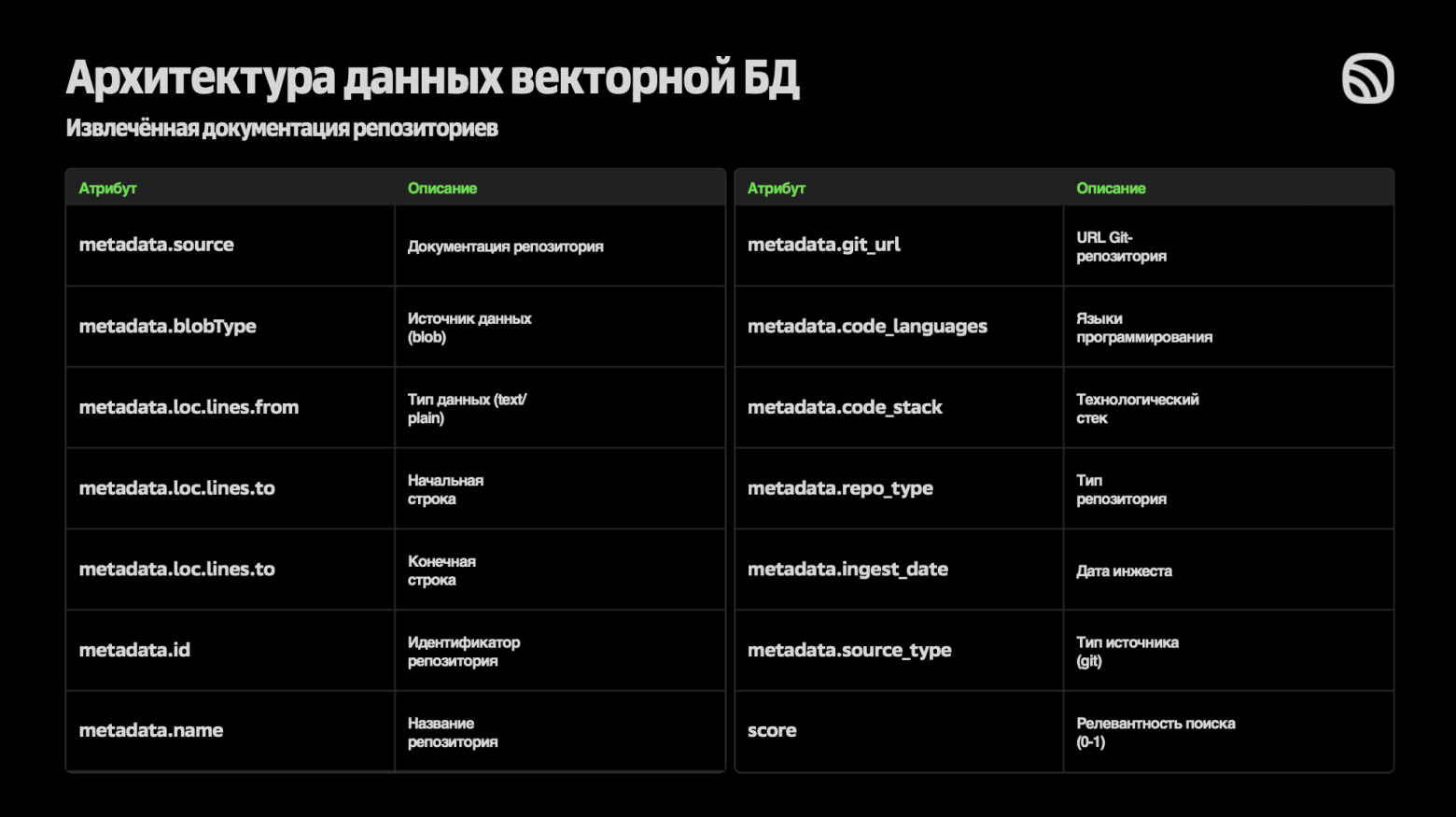 Как создать ИИ‑ассистента на кодовой базе компании: опыт команды музыкального сервиса Звук - 7